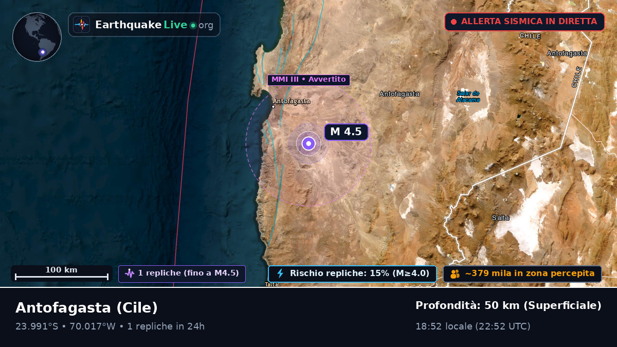 Antofagasta, Cile