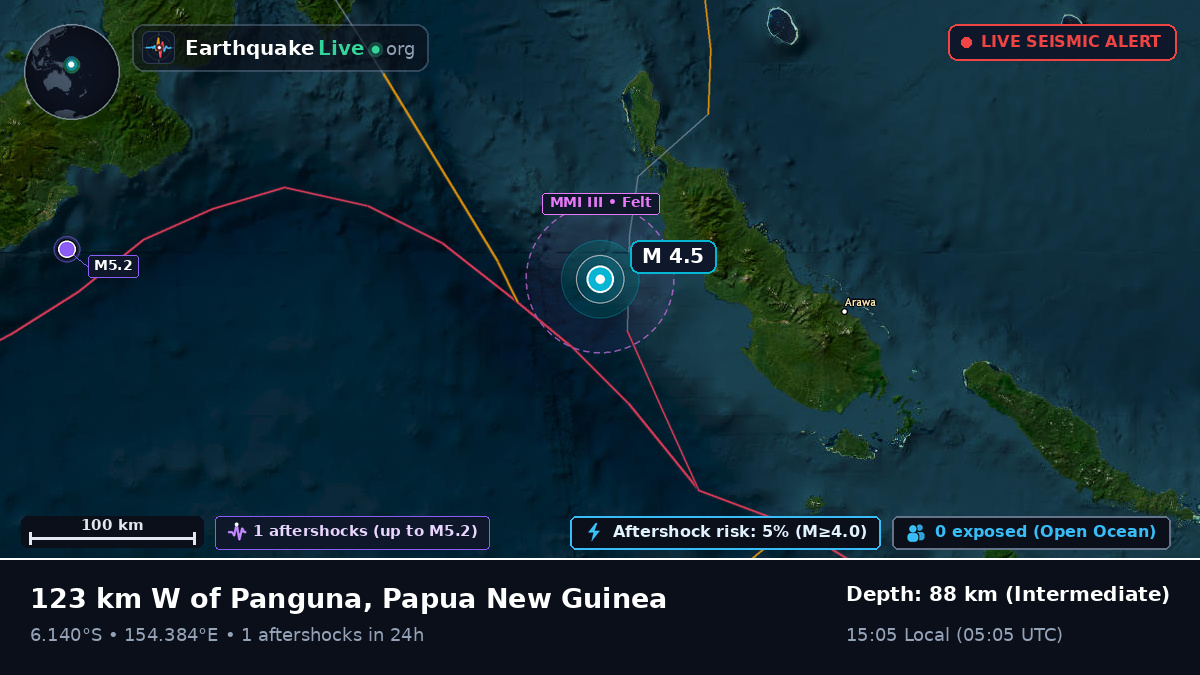 Solomon Sea (Papua New Guinea)