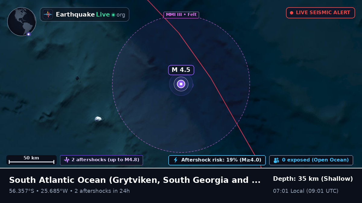 South Atlantic Ocean (South Georgia and the Islands)