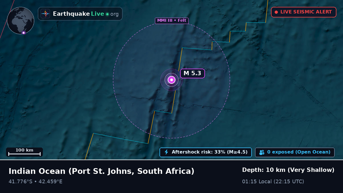 Indian Ocean (South Africa)