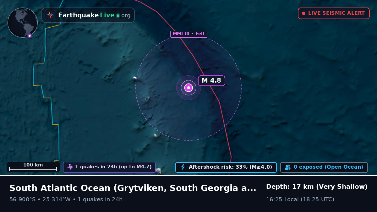 South Atlantic Ocean (South Georgia and the Islands)