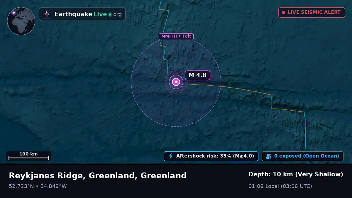 North Atlantic Ocean (Greenland)