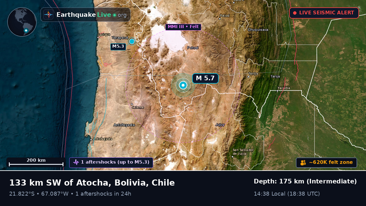 Antofagasta, Chile