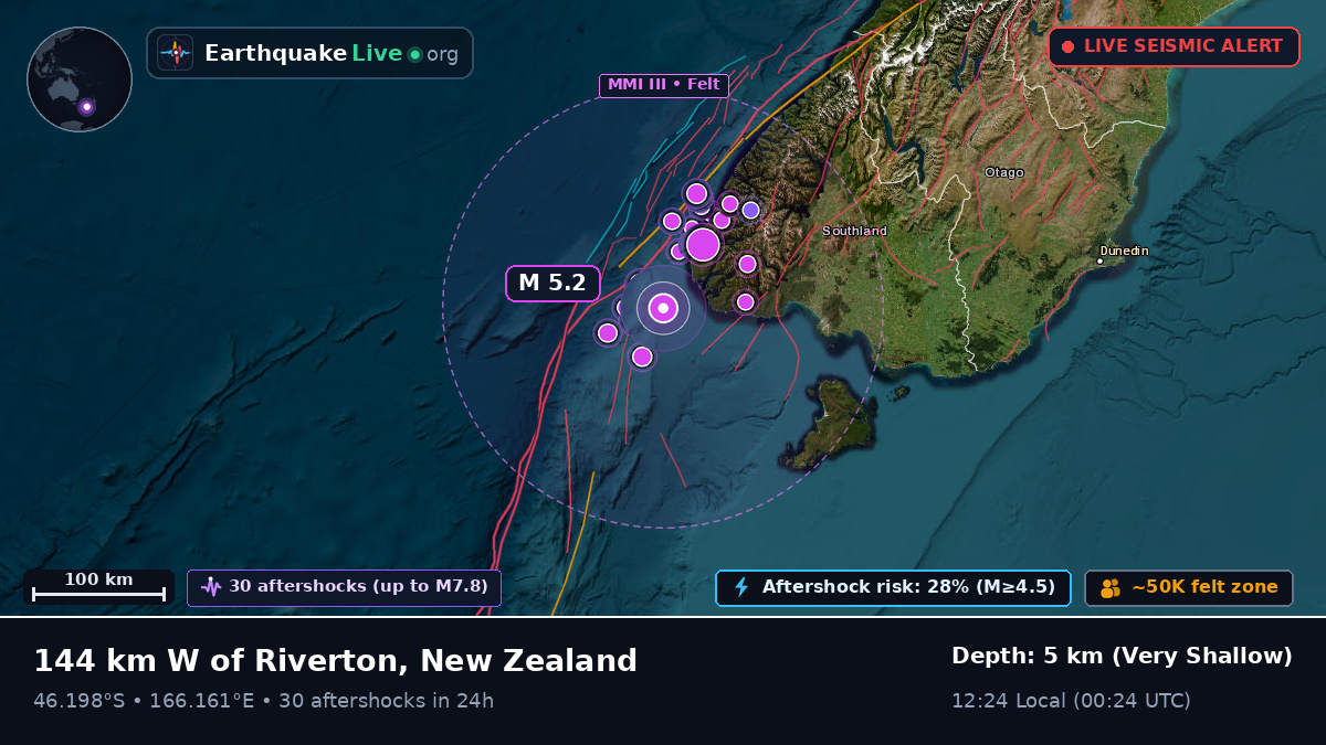Off the coast of Invercargill, New Zealand