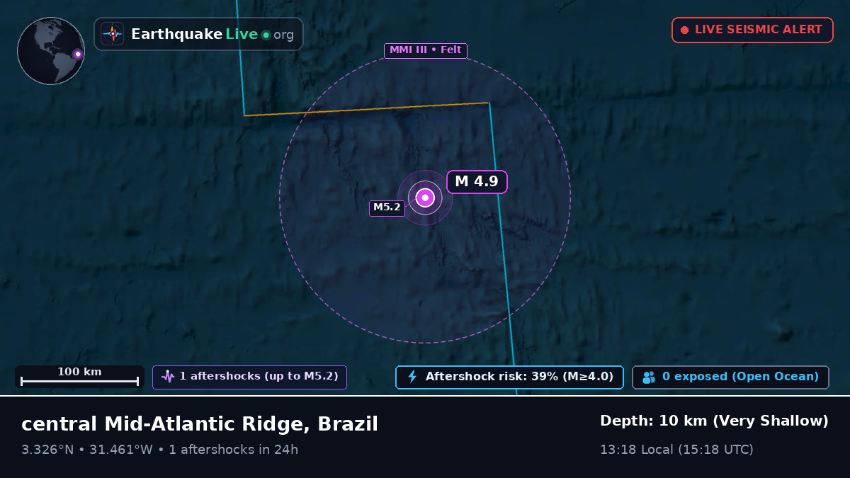 North Atlantic Ocean (Brazil)