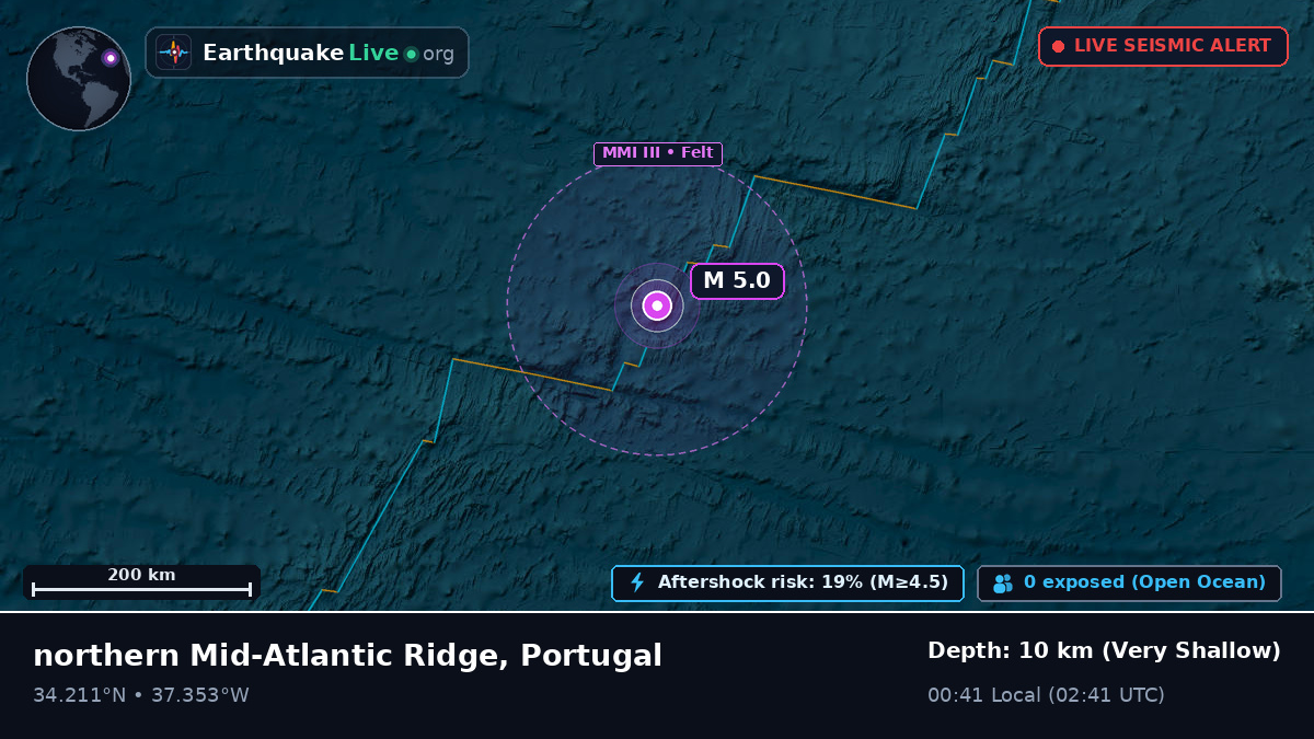 North Atlantic Ocean (Portugal)