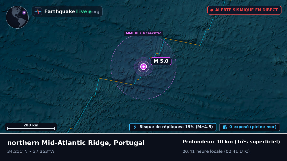Océan Atlantique Nord (Portugal)