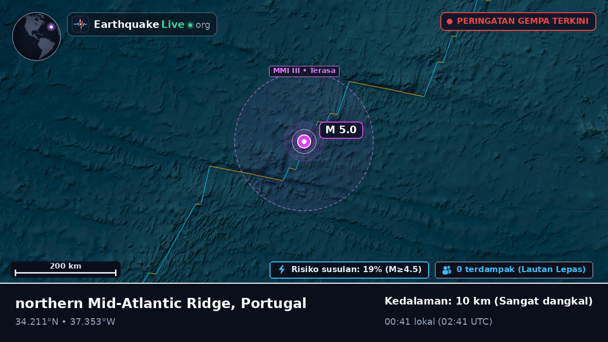 Samudra Atlantik Utara (Portugal)