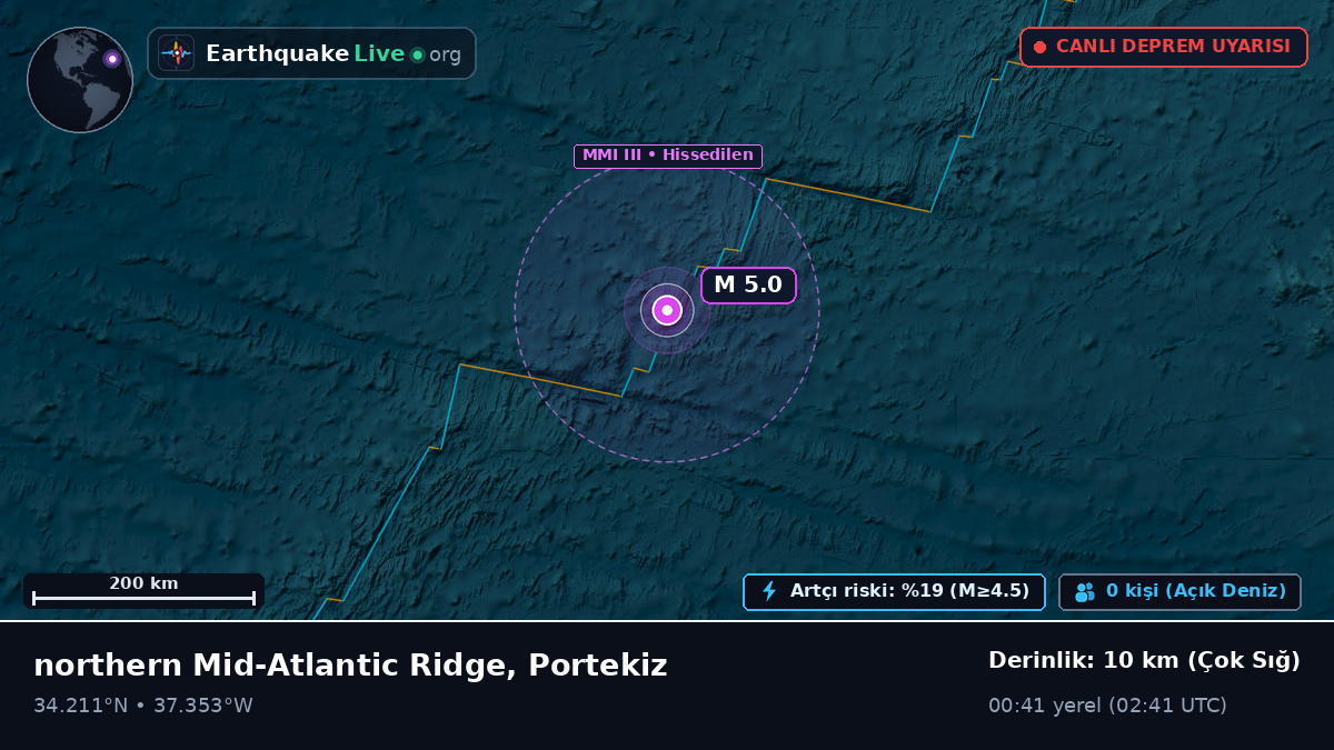 Kuzey Atlantik Okyanusu (Portekiz)