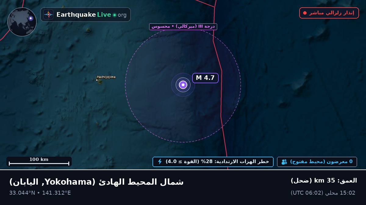 شمال المحيط الهادئ (اليابان)