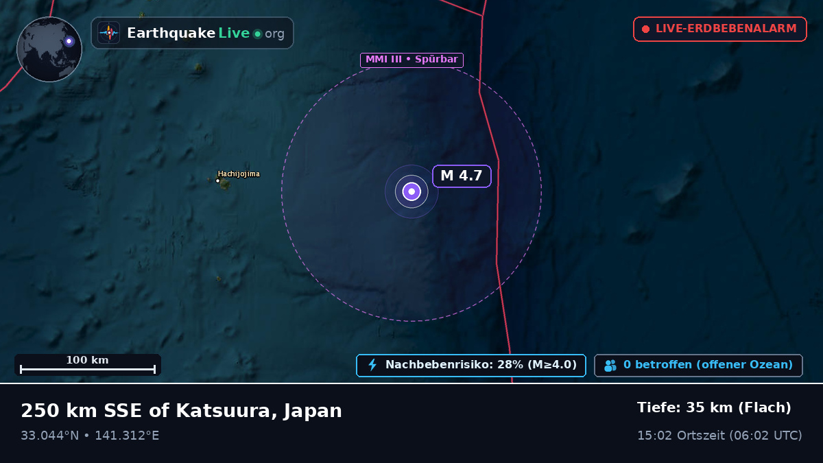 Nordpazifik (Japan)