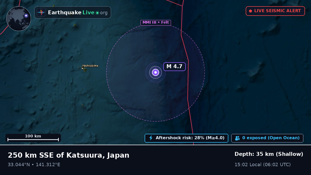 North Pacific Ocean (Japan)