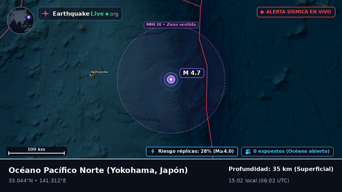 Océano Pacífico Norte (Japón)