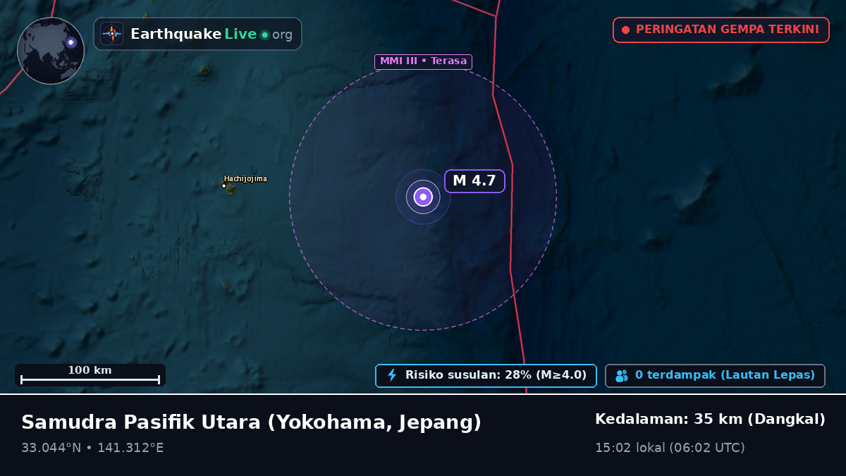 Samudra Pasifik Utara (Jepang)