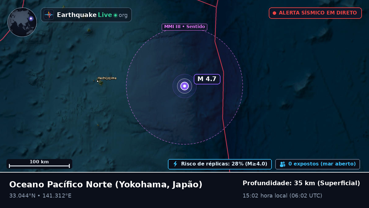 Oceano Pacífico Norte (Japão)