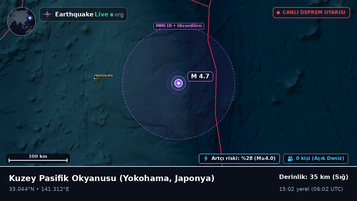 Kuzey Pasifik Okyanusu (Japonya)