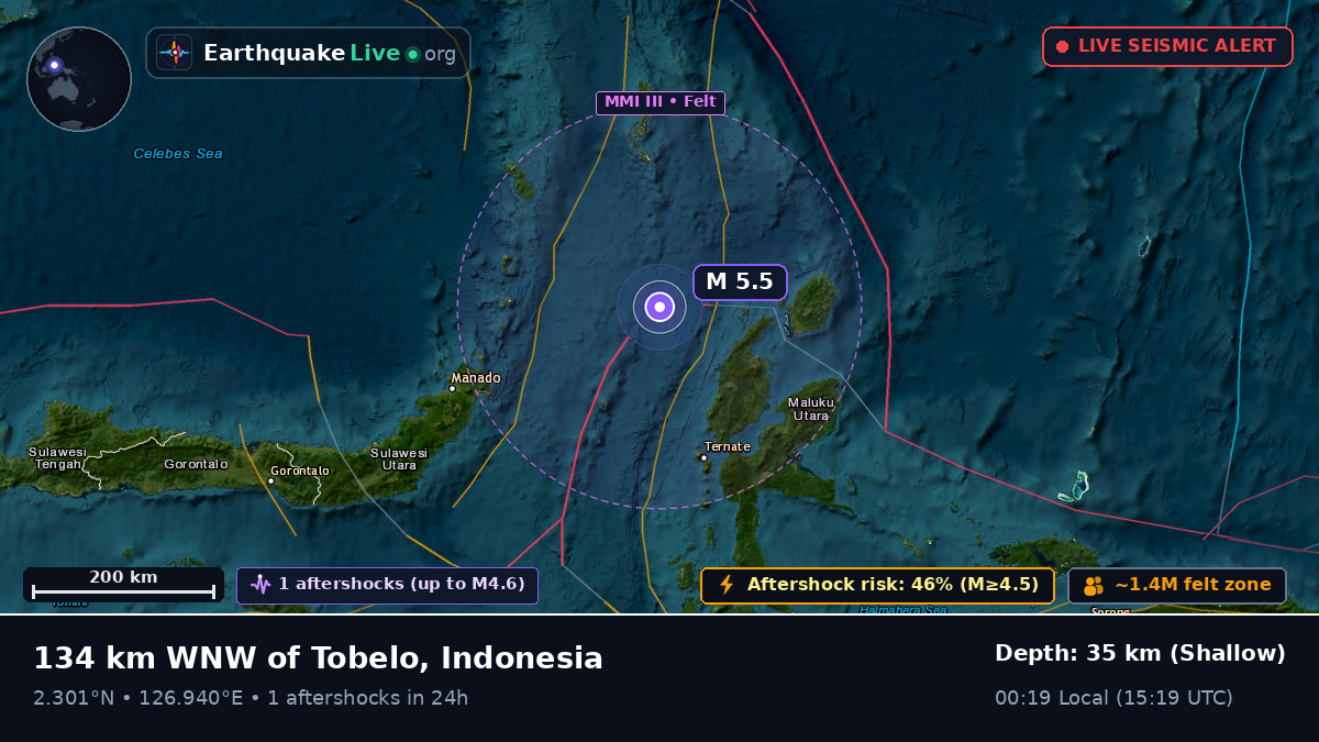 Molucca Sea (Indonesia)