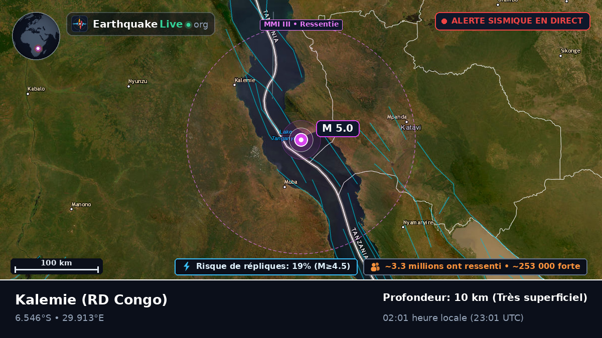 Katanga, RD Congo