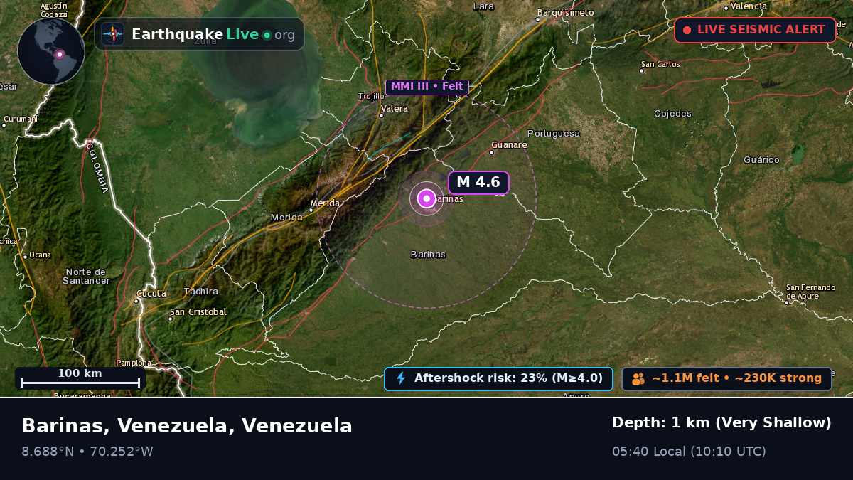 Barinas, Venezuela