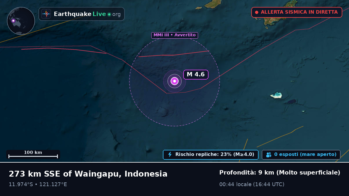 Oceano Indiano (Indonesia)