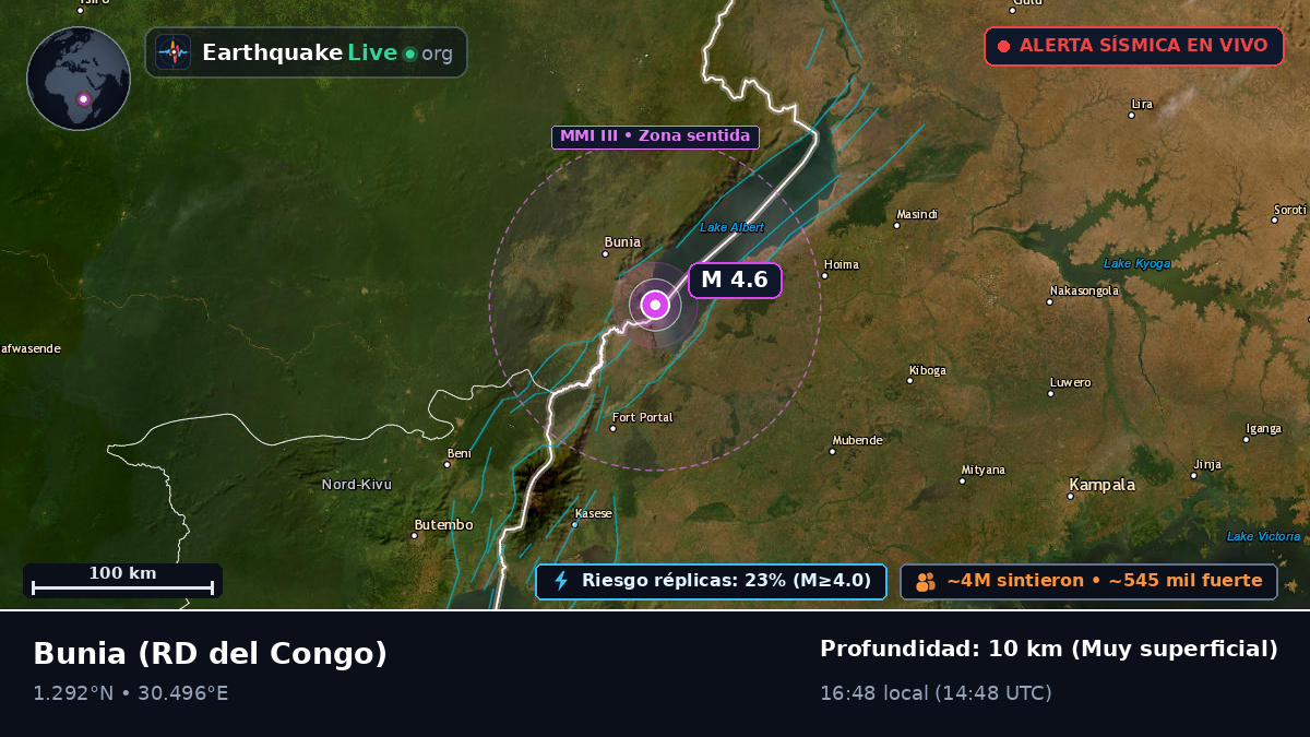Orientale, RD del Congo