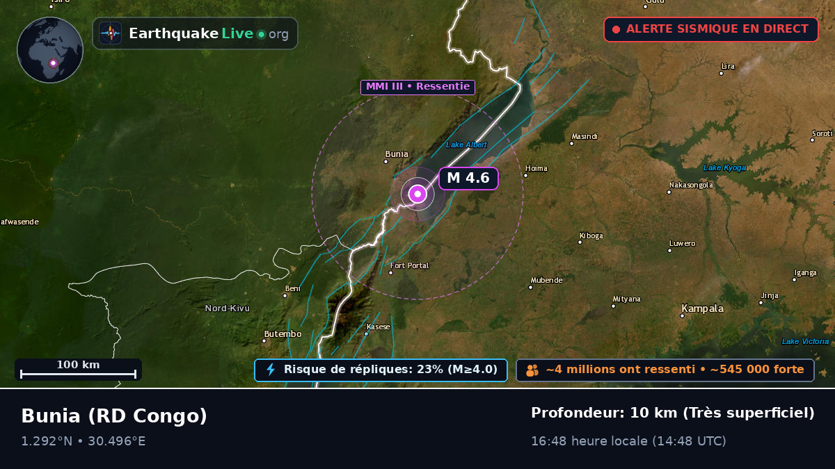 Orientale, RD Congo