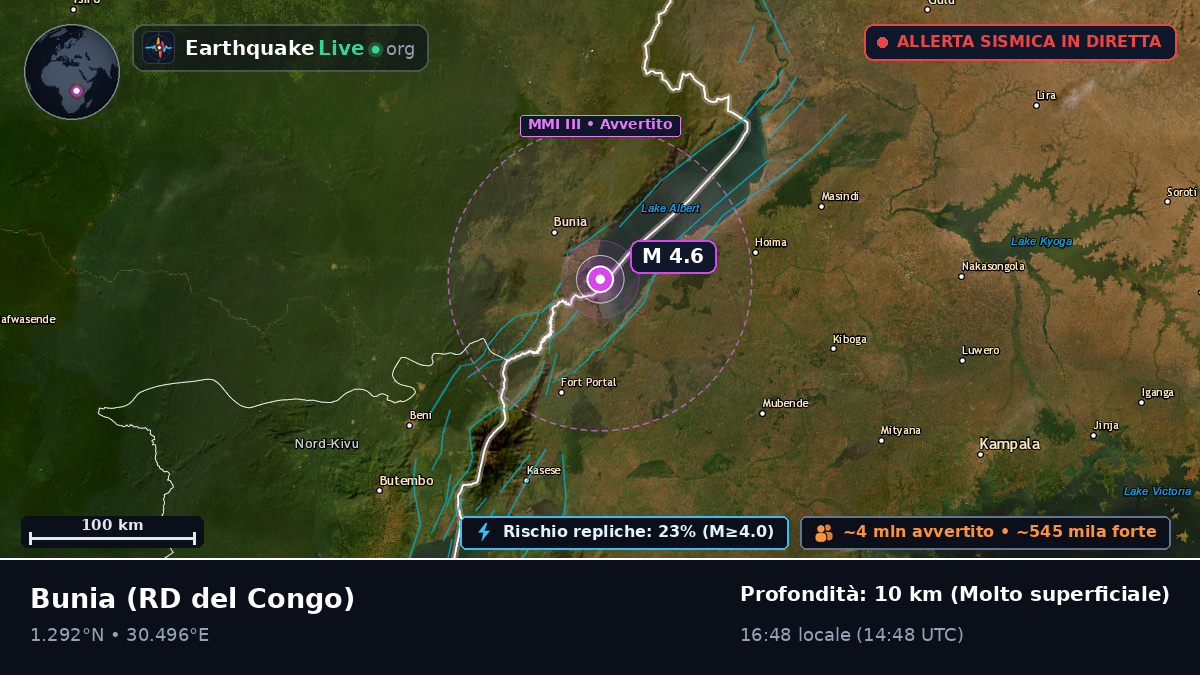 Orientale, RD del Congo