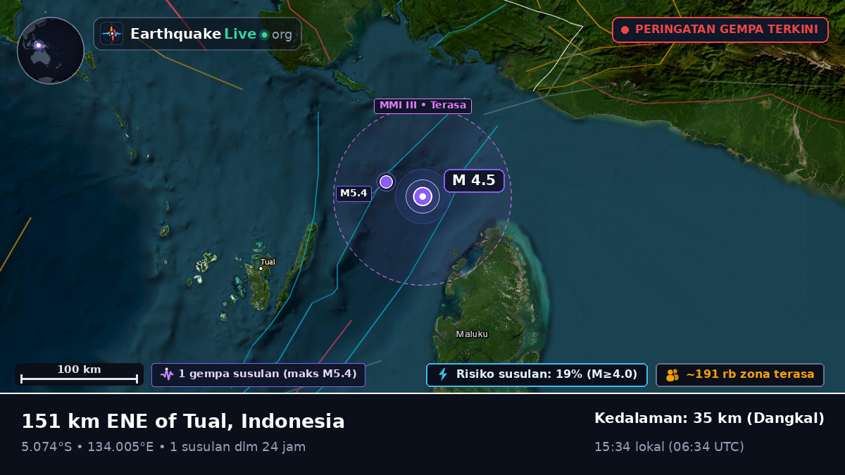 Samudra Hindia (Indonesia)
