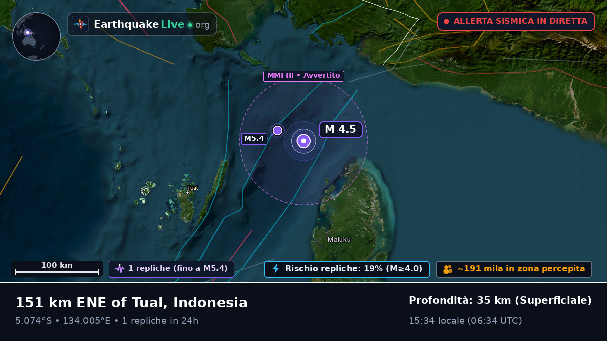 Oceano Indiano (Indonesia)