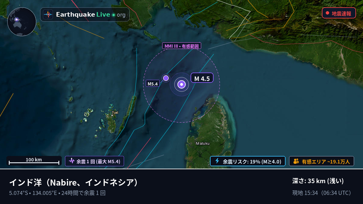 インド洋 (インドネシア)