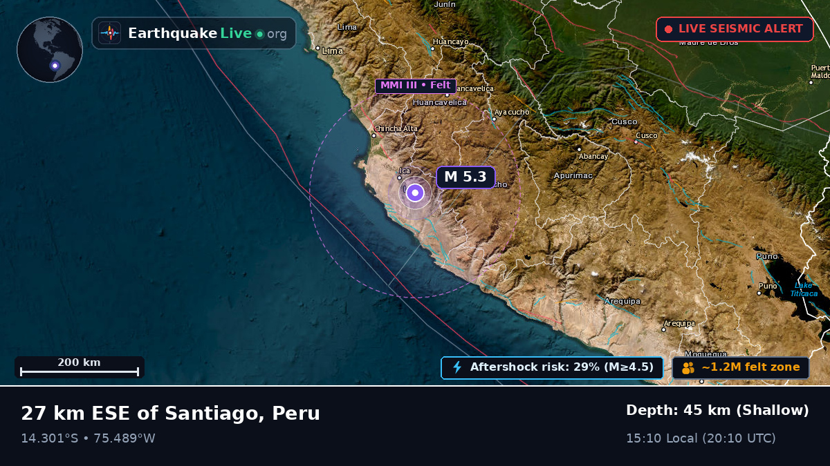 Ica, Peru