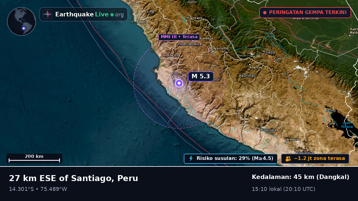 Ica, Peru
