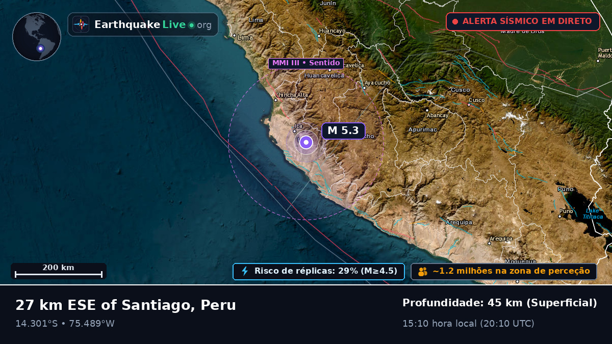 Ica, Peru