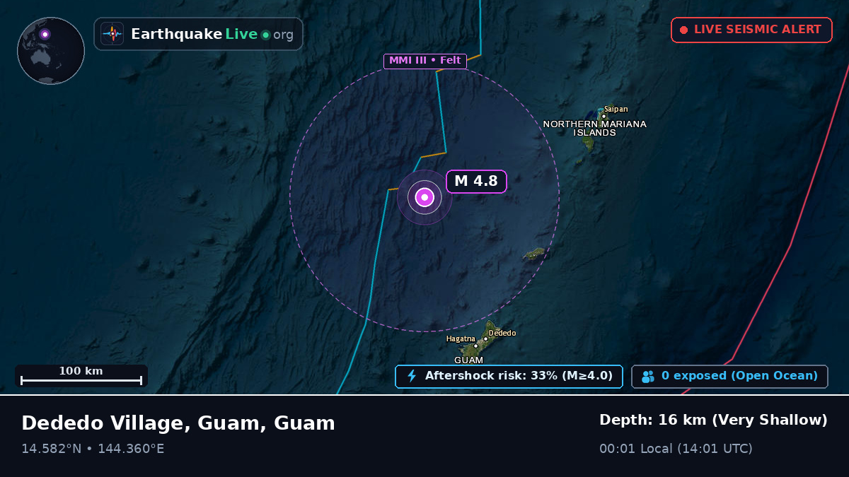 Philippine Sea (Guam)