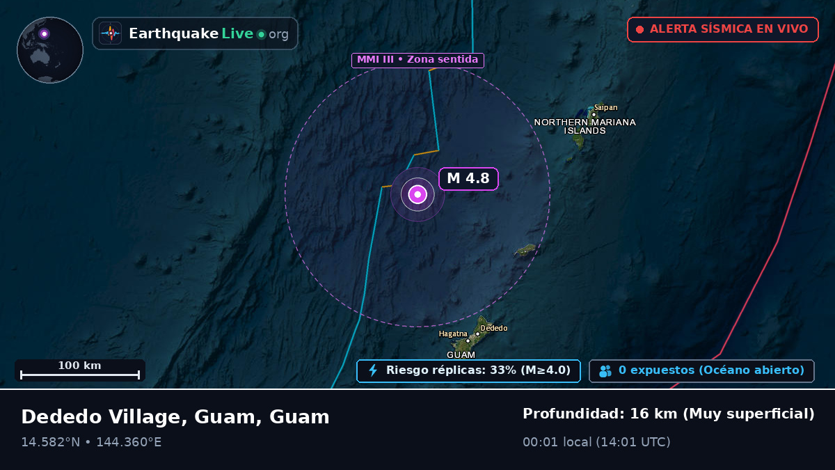 Mar de Filipinas (Guam)