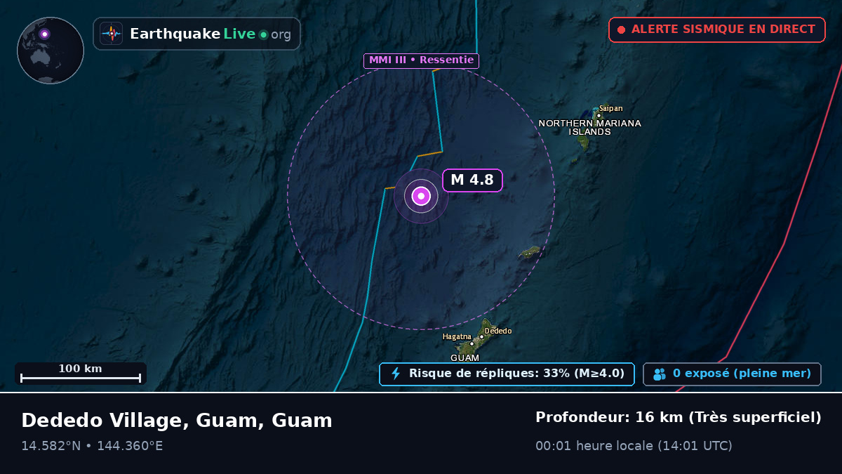 Mer des Philippines (Guam)
