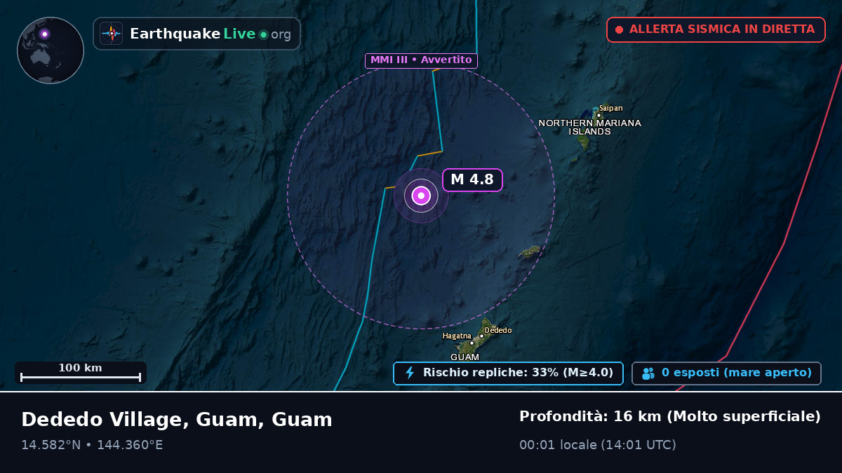Mare delle Filippine (Guam)