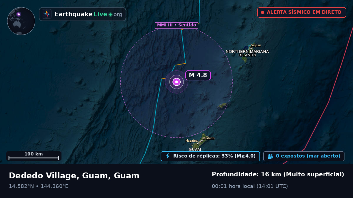 Mar das Filipinas (Guam)