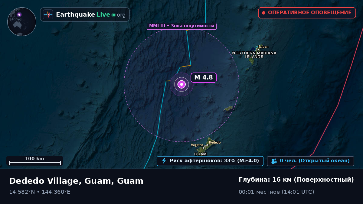 Филиппинское море (Guam)