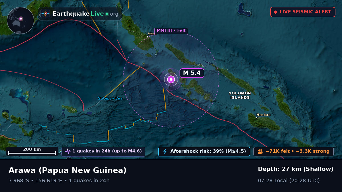 North Solomons, Papua New Guinea