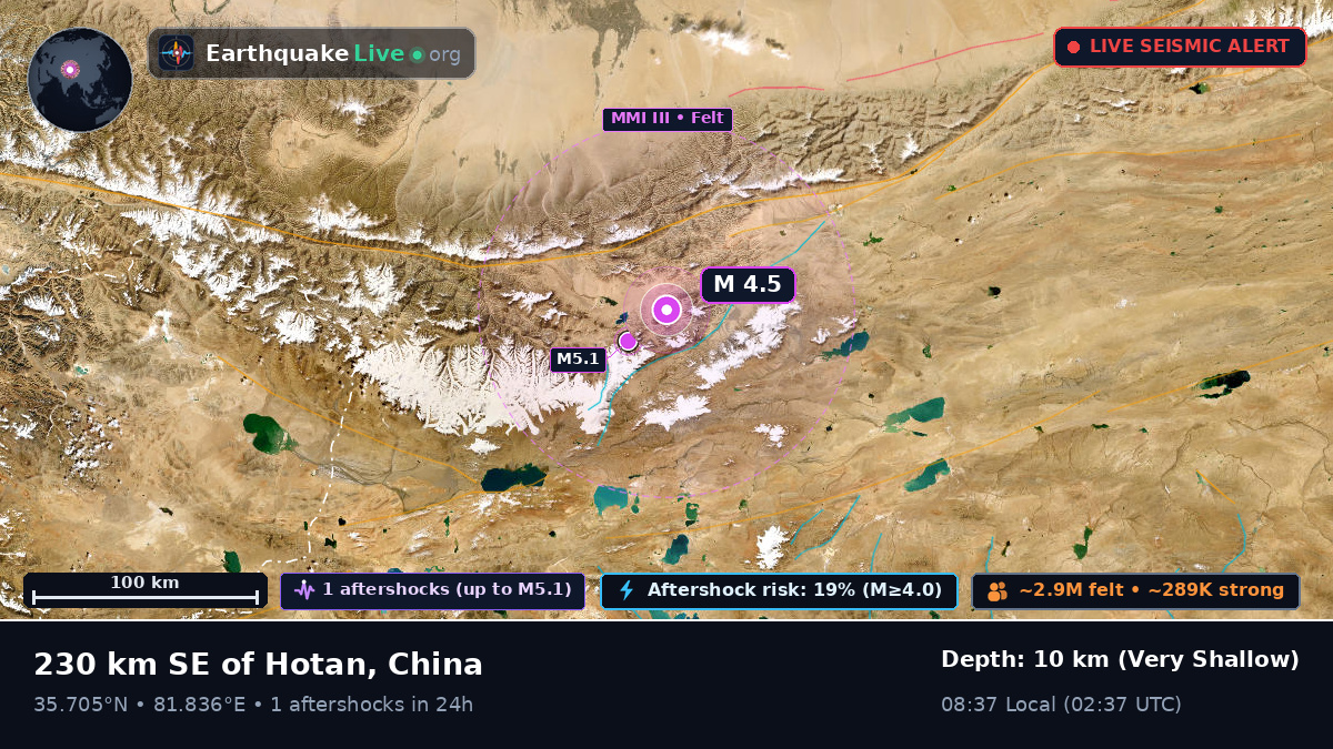 Xinjiang Uygur, China