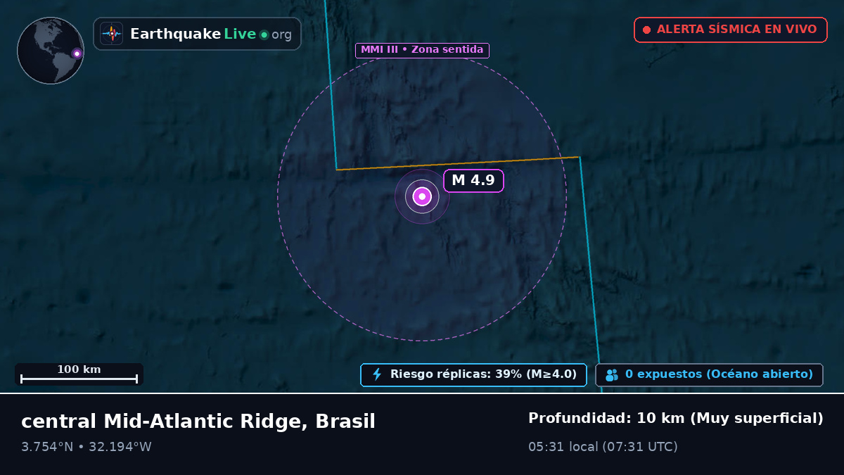Océano Atlántico Norte (Brasil)