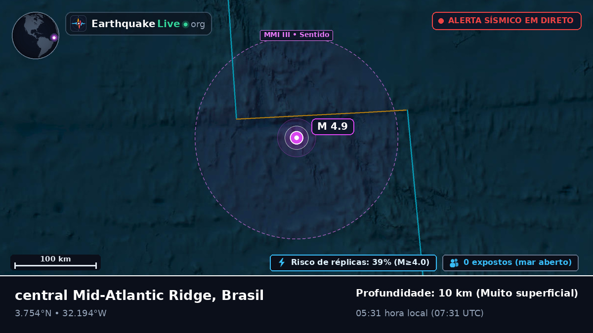 Oceano Atlântico Norte (Brasil)