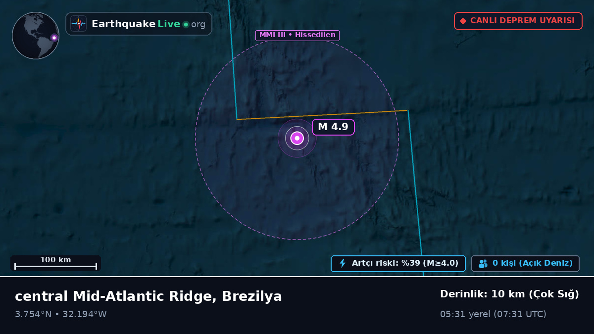 Kuzey Atlantik Okyanusu (Brezilya)
