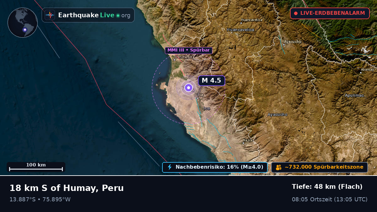 Ica, Peru