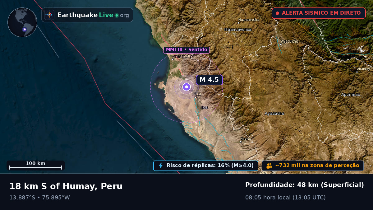 Ica, Peru
