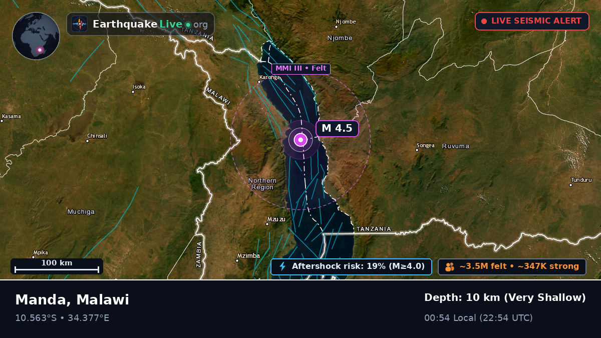 Chitipa, Malawi