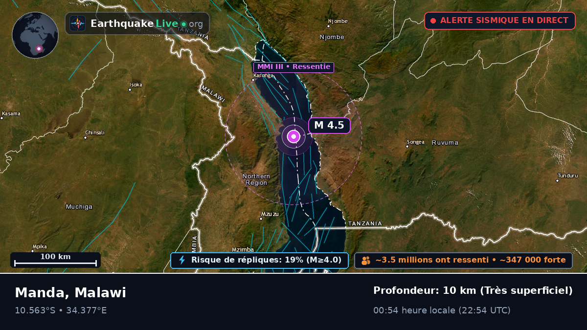 Chitipa, Malawi
