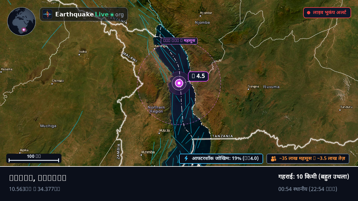 Chitipa, Malawi