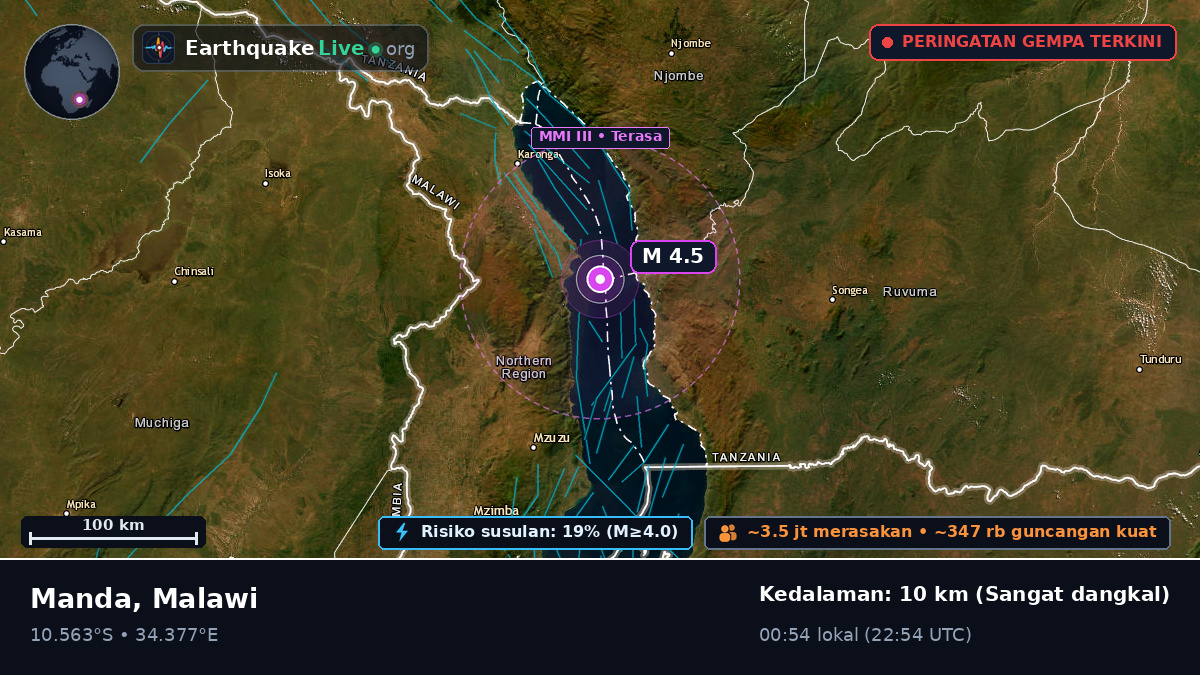 Chitipa, Malawi